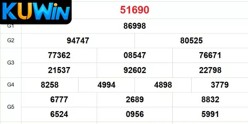 Thong tin Xo so mien bac Kuwin Thông tin Xổ số miền bắc Kuwin